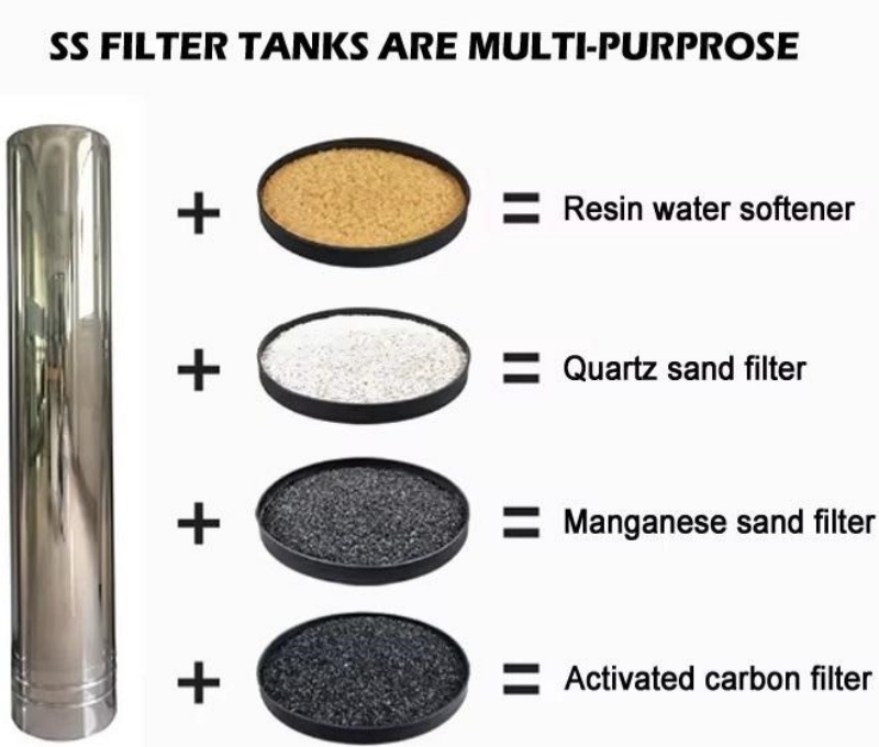 Заводская цена, высокое качество, умягчение воды из нержавеющей стали, ионообменный резервуар для смолы, промышленный резервуар для умягчения воды для очистки воды